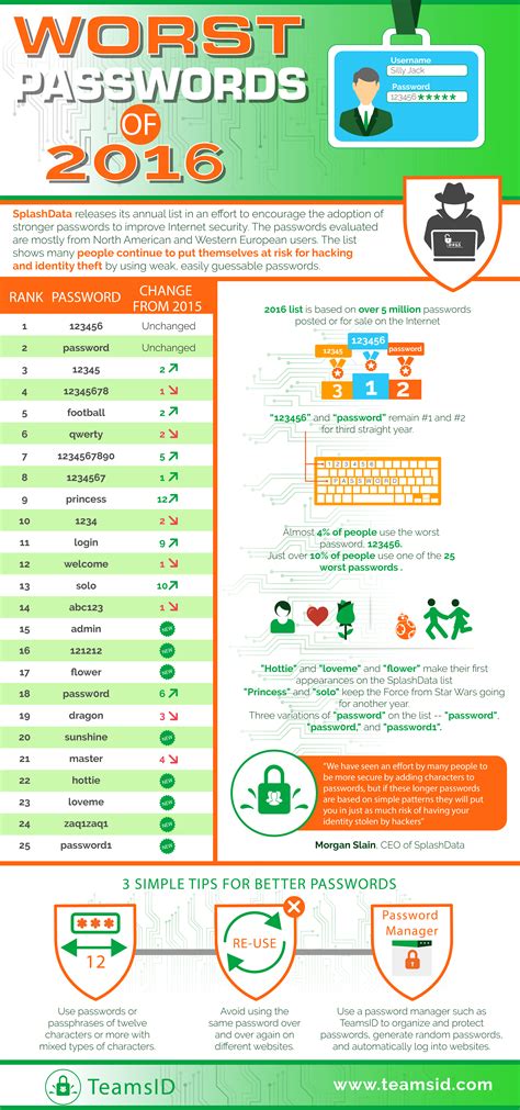 most common roblox passwords.